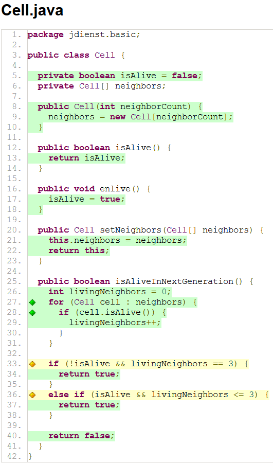 Line Coverage der Zelle im Detail
