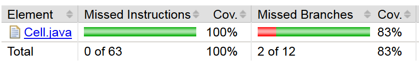 Line Coverage der Zelle Überblick