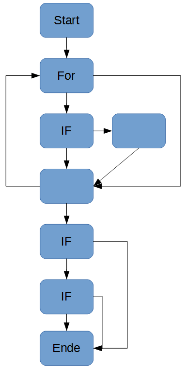 Path_Coverage_Complex_Example