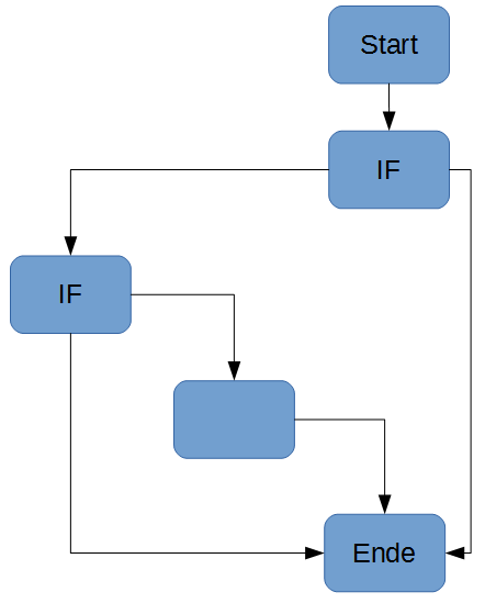Path_Coverage_Simple_Example