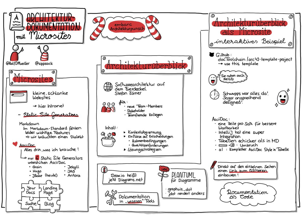 microsites sketchnote