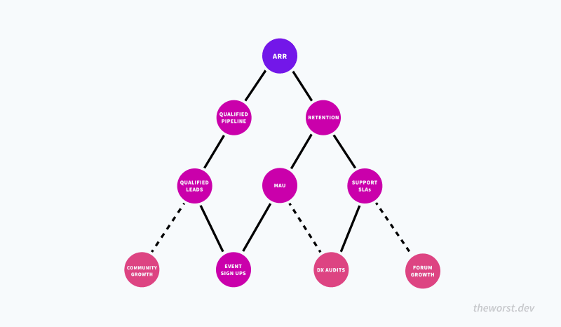 chain of trusted metrics kurt kemple
